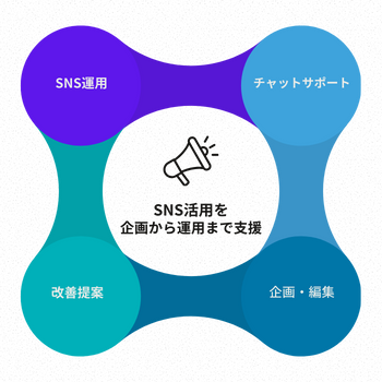 マーケティングインフォグラフィック